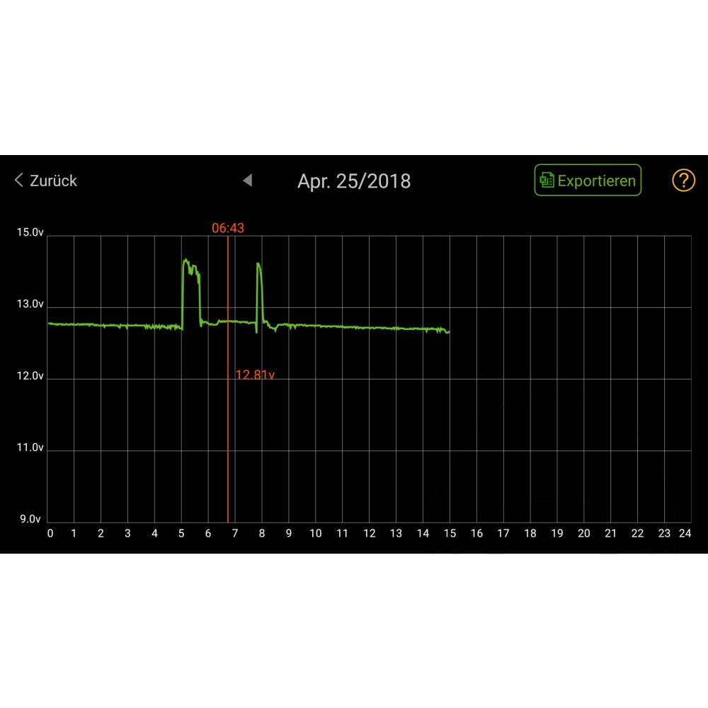 JMP Battery Monitor For Lead Acid & Gel Batteries