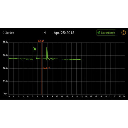 JMP Battery Monitor For Lead Acid & Gel Batteries